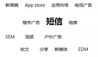 節(jie)假日(ri)商(shang)超群髮(fa)短信(xin)營(ying)銷方(fang)案,這樣做藥店(diàn)銷量翻倍!